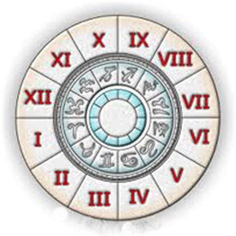 Astrología. Significado asignado a las doce Casas Astrales.