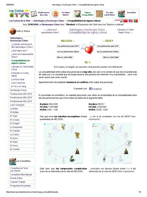 Astrología y Horóscopo Chino   Compatibilidad de Signos ...