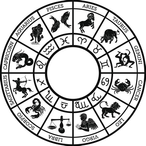 Astrology Basics: 12 Zodiac Signs and Their Meanings ...