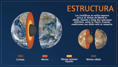 Astronomía de Córdoba: Tierra vs Marte