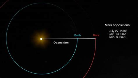 Astronomía: La Tierra y Marte están cerca y lo podrás ver ...