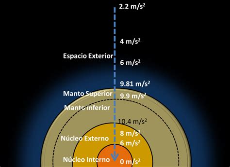 ASTRONOMIA SEGUNDO MEDIO. DETERMINACION EXPERIMENTAL ...