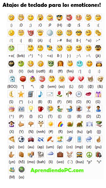 Atajos de teclado para los emoticones del Messenger ...