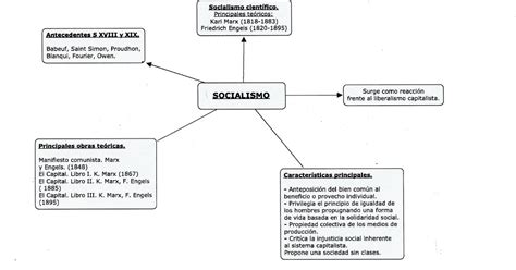 Athenehistoria3: Socialismo, esquema.