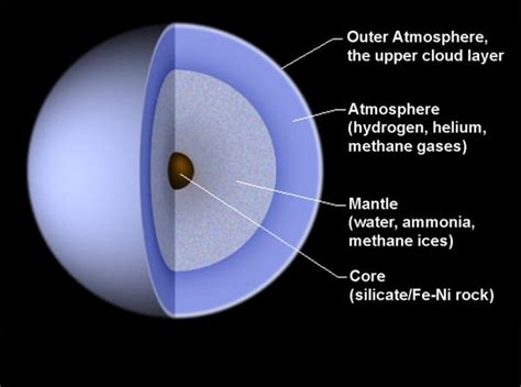 Atmósfera de Urano: composición. ¿Cuál es la atmósfera de Urano?