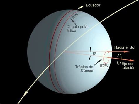 Atmósfera de Urano: Todo lo que necesitas saber sobre ella