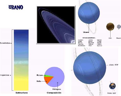 Atmósfera De Urano: Todo Lo Que Necesitas Saber Sobre Ella