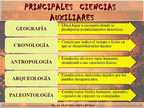 Atmosfera Primitiva Y Actual Cuadro Comparativo