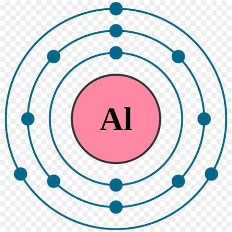 átomo, Modelo De Bohr, Electrónica imagen png imagen ...