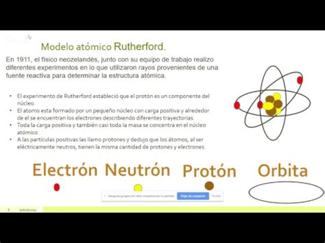 átomo y sus alcances.   YouTube