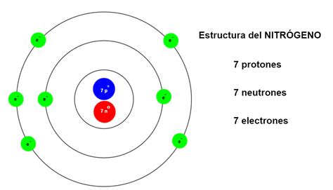 Átomos  Modelo de Bohr    Representación de la estructura ...