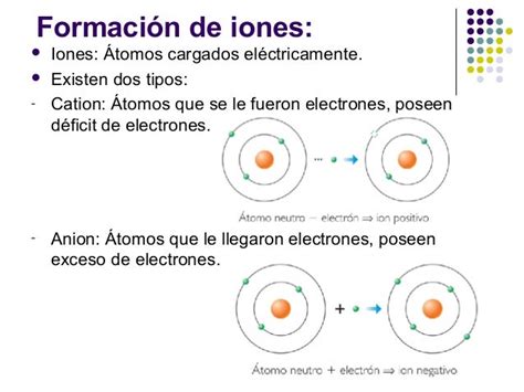 Atomos,iones y moleculas