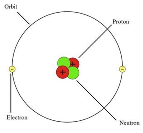Atoms   Science 10