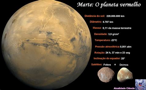 Atualidade Ciência: Marte: O planeta vermelho
