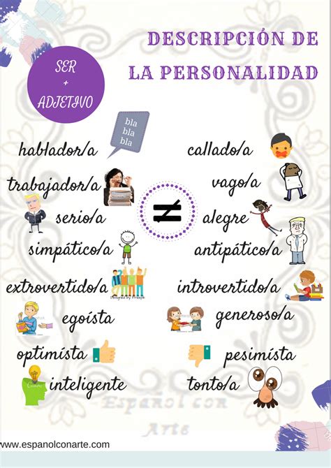 AULA QUINTO CEIP BESANA: LENGUA. Tema 7  Descripción de personas