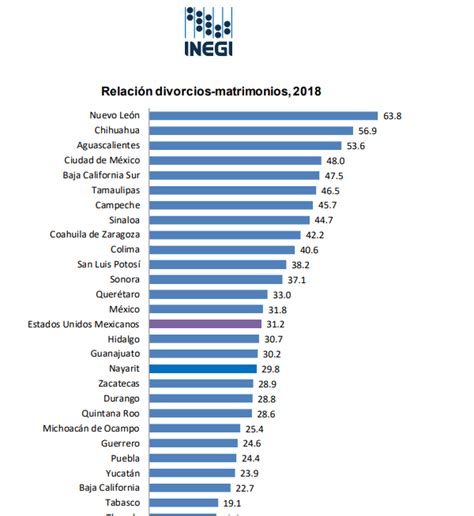 Aumentan matrimonios y divorcios en un año MEGANOTICIAS