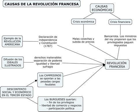 Auringis Historia: Esquemas de la Revolución Francesa I