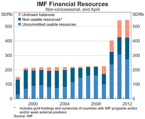 Australia s Financial Relationship with the International ...