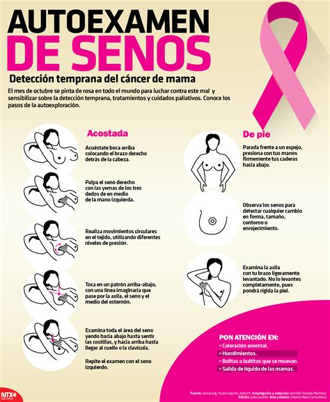 Autoexamen de senos, detección temprana del cáncer de mama ...
