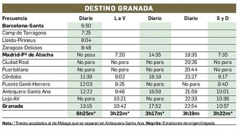 AVE a Granada Renfe ya tiene los horarios para los AVE de Granada