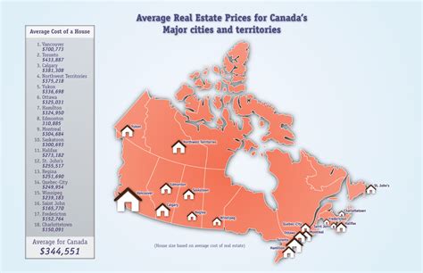 Average Real Estate Prices in Canada | Visual.ly