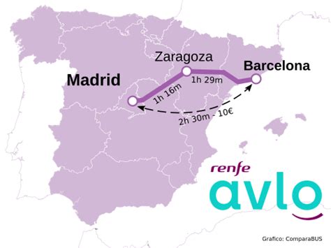 Avlo : el AVE lowcost de Renfe Madrid Barcelona