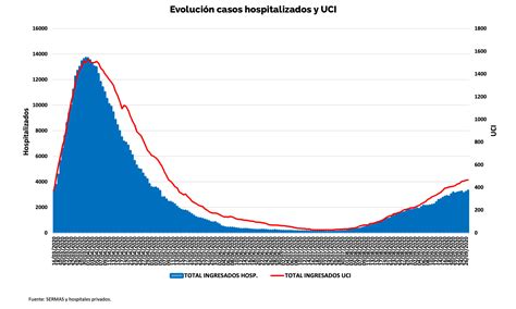 Ayuso notifica 131 muertos el fin de semana por coronavirus en Madrid y ...