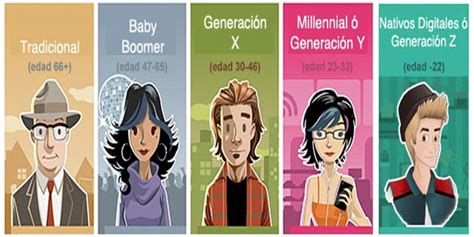 Baby boomer, millennial, Z... ¿Sabes a qué generación perteneces ...
