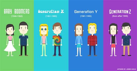 Baby Boomers vs Gerações X, Y e Z