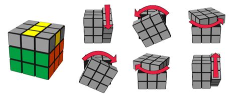Bachillerato Internacional: El cubo rubik 3x3