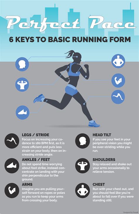 Back to Basics: 6 Key Elements of Efficient Running Form ...