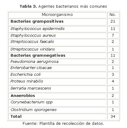 Bacterias Aerobias Gramnegativas; Achromobacteriaceae; Achromatiaceae ...