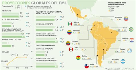 Bajo consumo en Colombia llevará al PIB a 2% según el ...