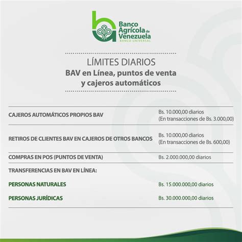 Banco Agrícola de Venezuela aumentó límites para ...
