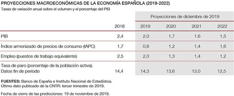 Banco de España   Análisis económico e investigación ...