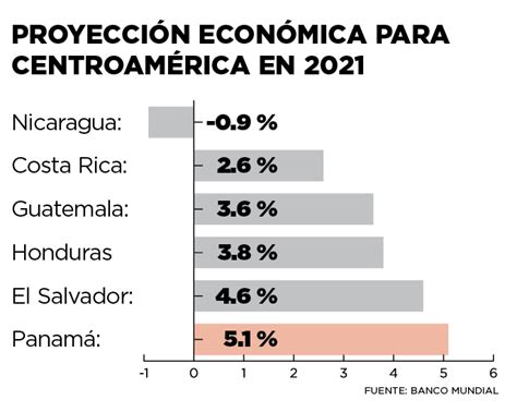 Banco Mundial rebaja su previsión de crecimiento económico para El ...