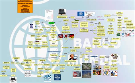BANCO MUNDIAL  SERGIOLOZANO    Mapa sobre la historia y ...