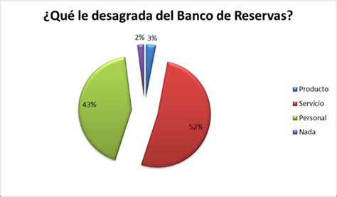 Banco Popular Servicio Al Cliente   SEONegativo.com
