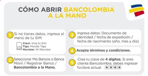 Bancolombia A La Mano   Bancolombia A La Mano By Bancolombia S A ...