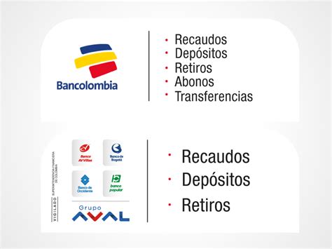 Bancolombia Corresponsal Bancario   Bancolombia corresponsal bancario ...