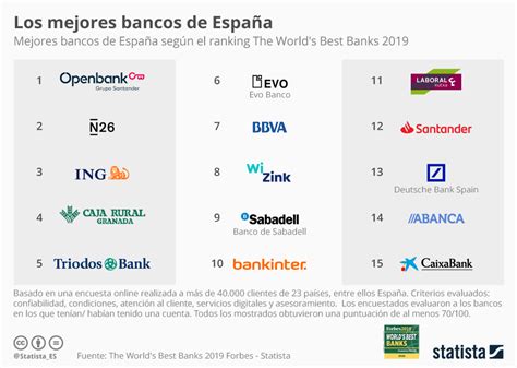 Bancos en España: ¿Cuáles son y qué servicios ofrecen?