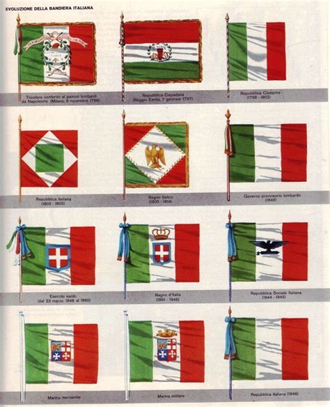 Bandera de ITALIA: Imágenes, Historia, Evolución y Significado ...