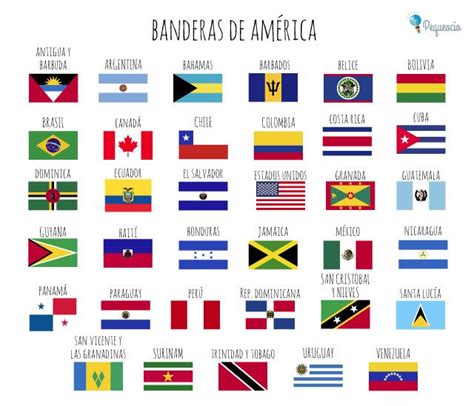 Banderas del mundo para imprimir gratis | Banderas del ...