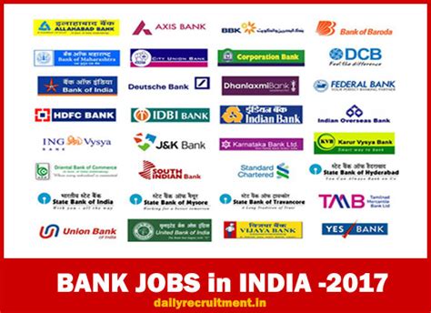 Bank Jobs 2018 Notifications   1022 Job Vacancies ...