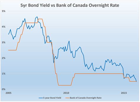 Bank of canada historical average exchange rates   sprint ...