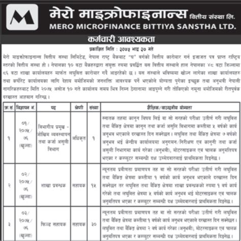 Banking Job in Mero Microfinance Bittiya Sanstha Limited ...