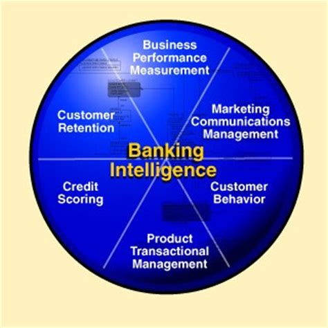 BANKING: Traditional banking activities