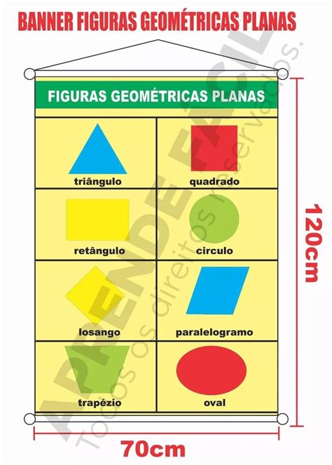 Banner Pedagógico Figuras Geométricas Planas Modelo 01   R ...