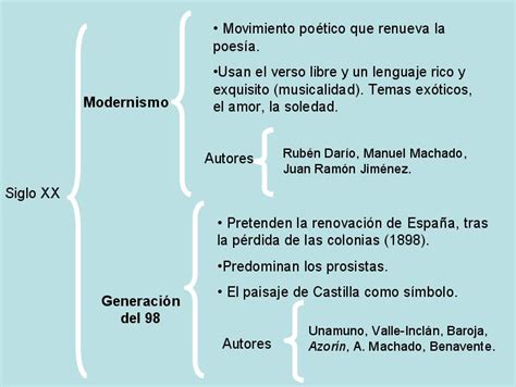 BARATARIA: GENERACIÓN DEL 98