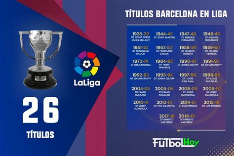 Barcelona 26 títulos en La Liga   Futbol Hoy